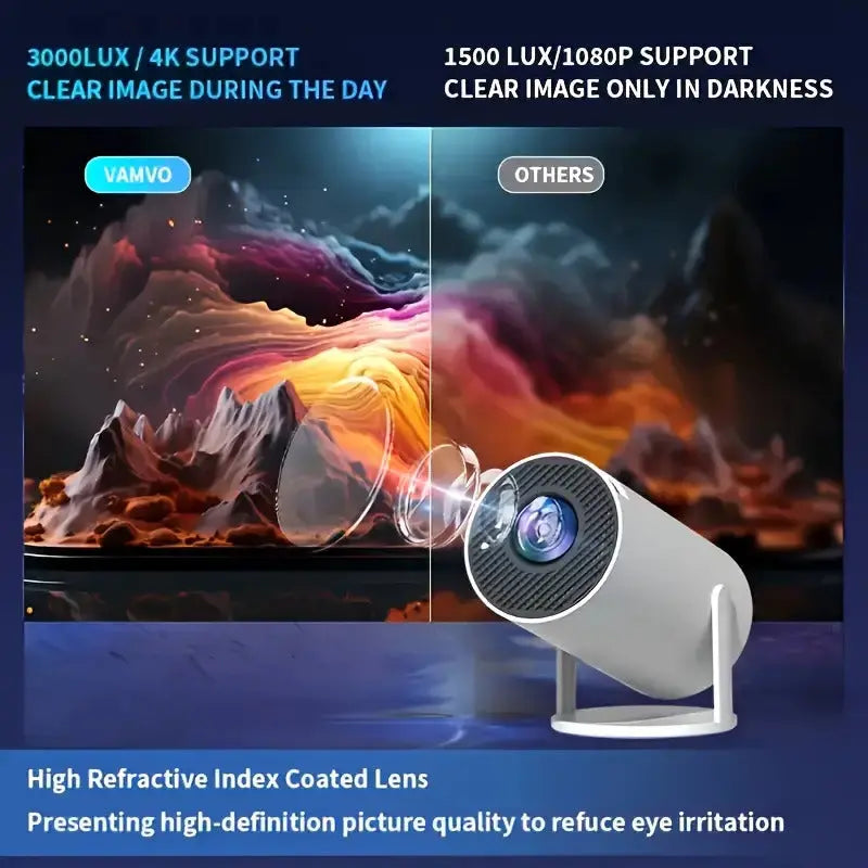 Mini proyector 720P, con 4K, Android 13.0, Wifi 6 y Wireless 5.2, 12000 lúmenes, giratoria de 180° Dropshipman